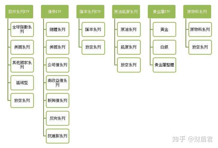 盾 美股etf大全 投资美股etf必备 建议收藏 知乎