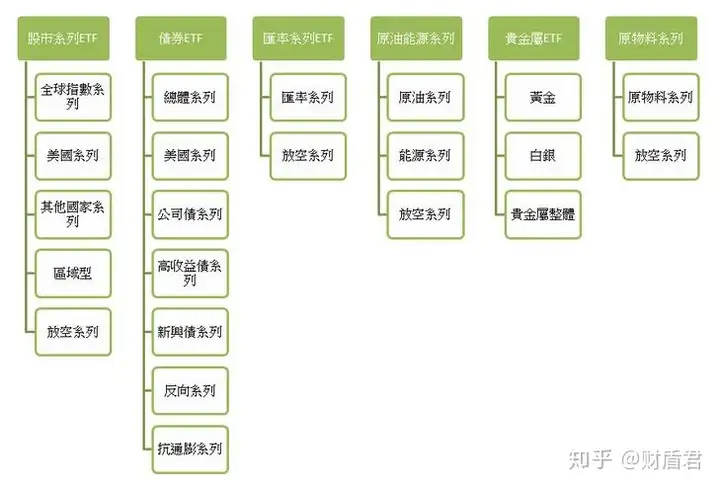 【盾】美股ETF大全：投资美股ETF必备，建议收藏（美股etf交易规则及费用）