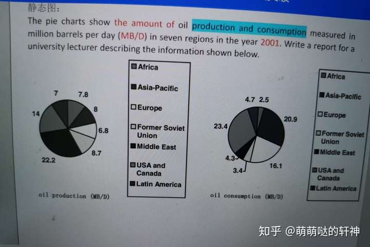 雅思小作文數據圖表類分享