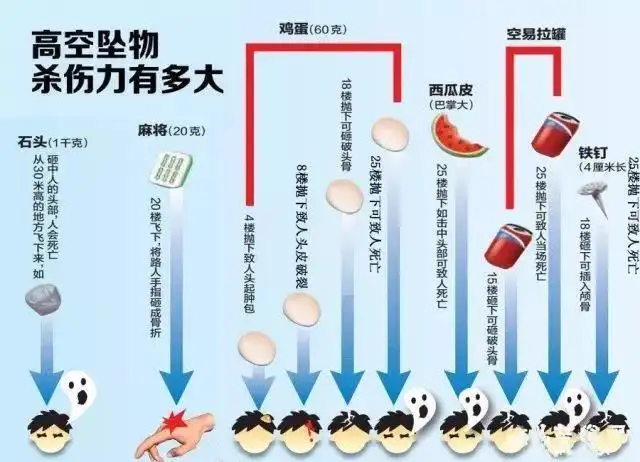 危险！成都男子30楼扔下菜刀，高空抛物有多可怕？