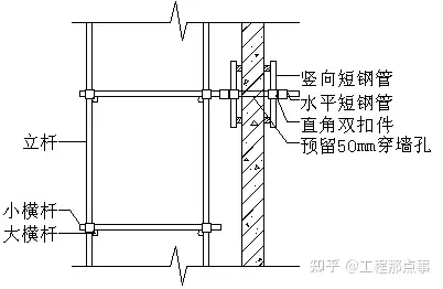 脚手架拉结点规范图图片