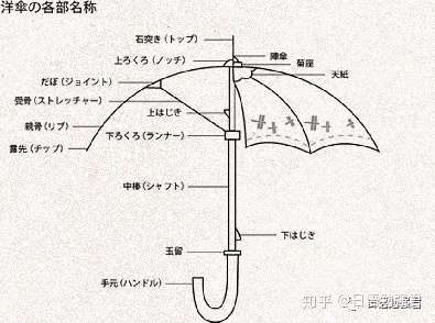 日吉屋：和伞的历史和文化- 知乎