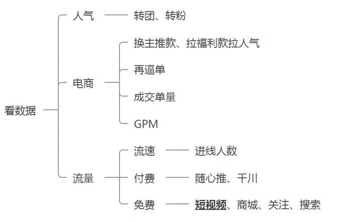 直播中控为啥很多人不愿意干？抖音中控是死工资吗