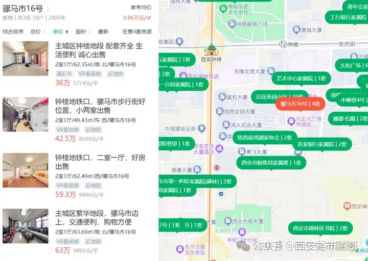 西安房价现在如此高,都是哪些工作人群在购买? - 知乎