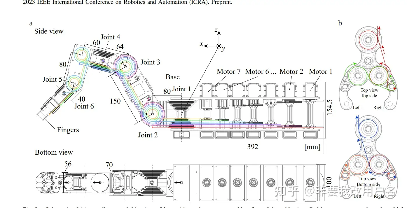 上网刷到好东西：全绳驱7轴机械臂- 知乎