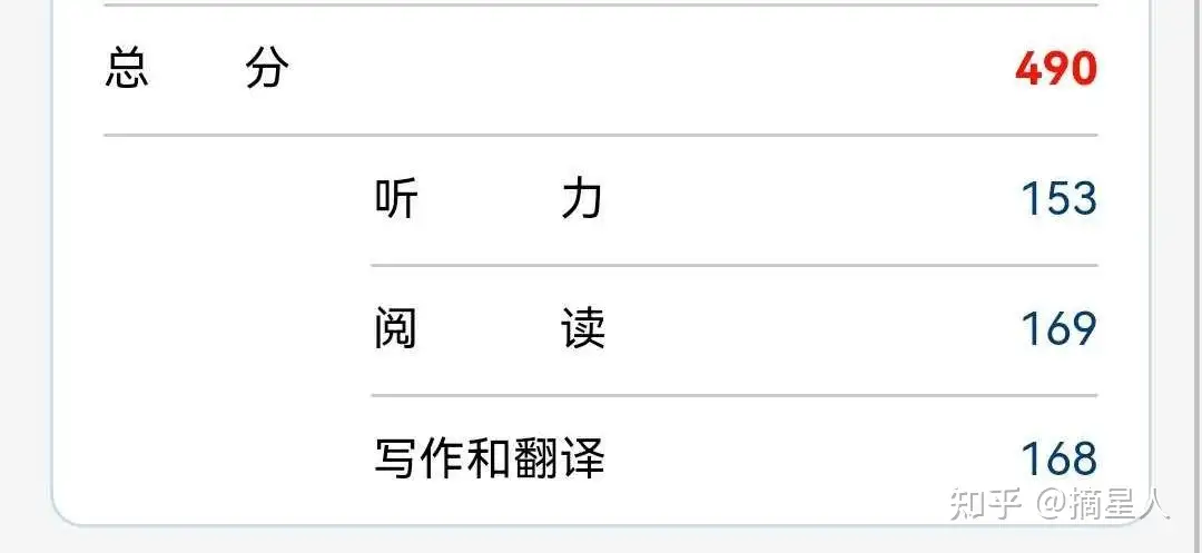 四级成绩 100分 六级成绩 知乎