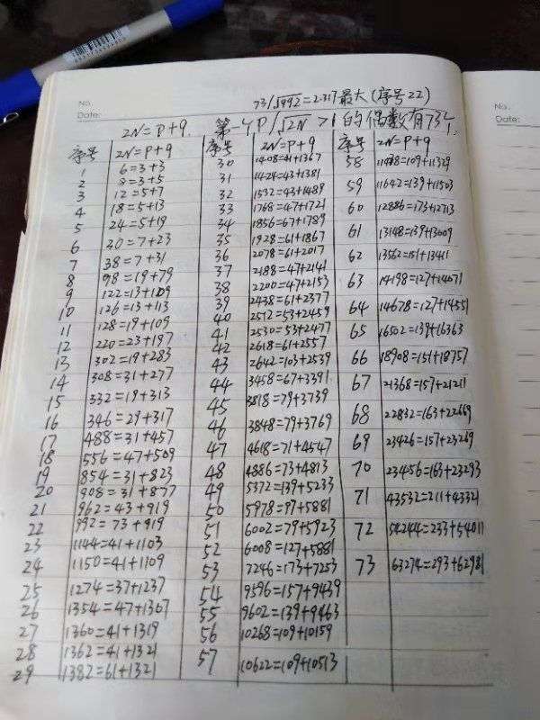 关于已知质数不参与组对 2 知乎 关于已知质数不参与组对 2 知乎