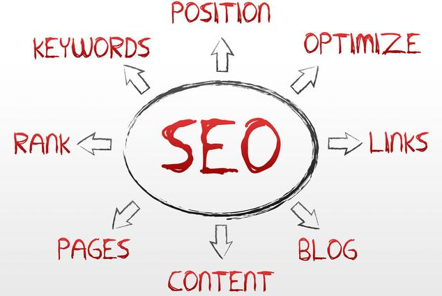 网站seo更新时选择适当的时间点有什么好处？