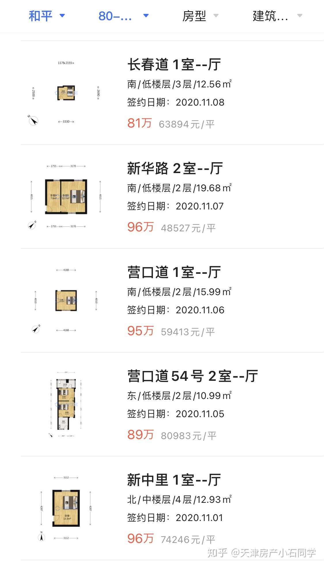 小白落户天津购房必看 100万以内 知乎