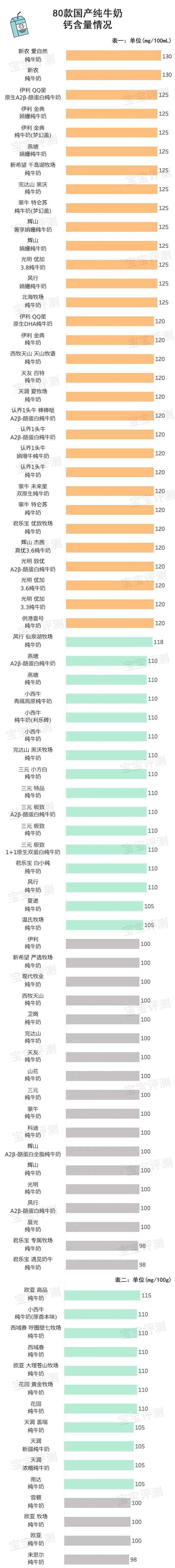 小西牛纯牛奶怎样？十大建议买的纯牛奶排行