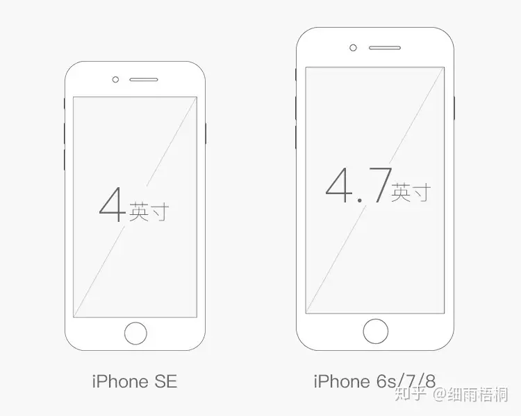 超全面的移动端UI设计规范整理汇总（包含iPhone X适配） - 知乎