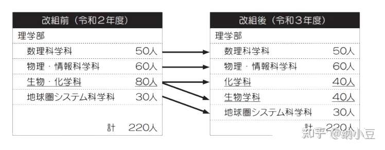 日本小众国公立盘点之中国 四国篇 知乎