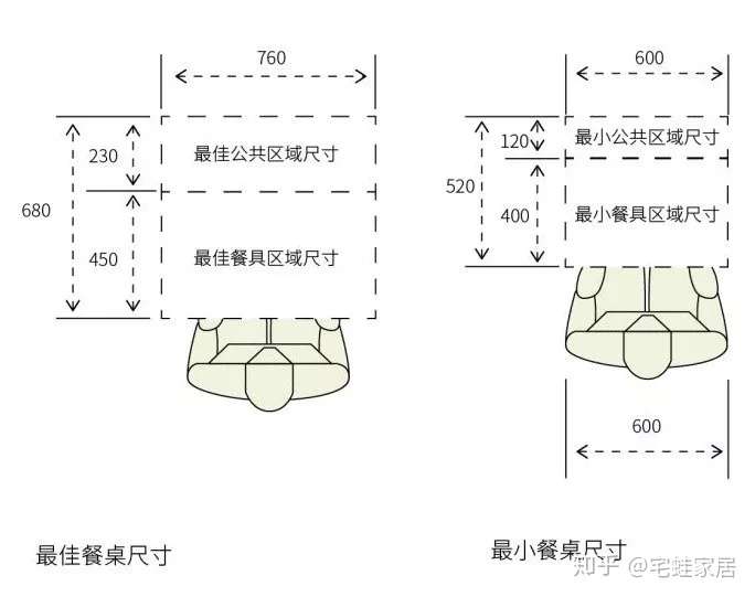 餐桌尺寸没选好 餐厅就废了 知乎