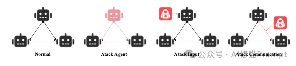 Agent怎么运维？中科院清华重磅发布：AgentOps来了！