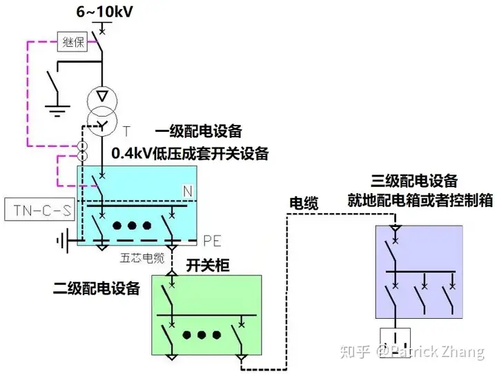 成套的低压开关柜和低压配电柜有什么区别？