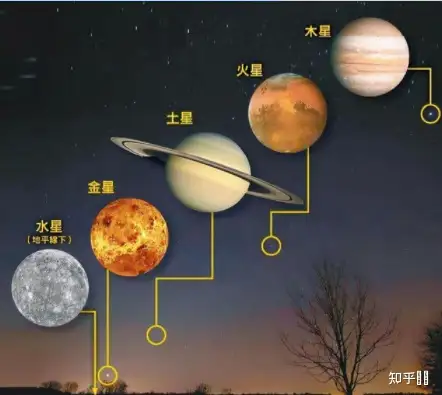 2021 年 8 月 19 日晚五星連珠天象是真的嗎?形成原理是什麼,該怎樣觀