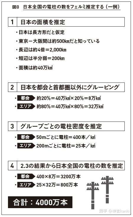 日本原版书拆书 提升赚钱能力的 费米推论 第一期 日语版 知乎