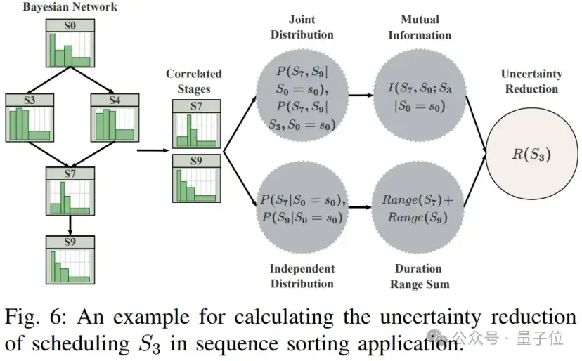 提速79%！上交大新方法优化企业级AI流程调度 | IEEE ICDCS’ 25
