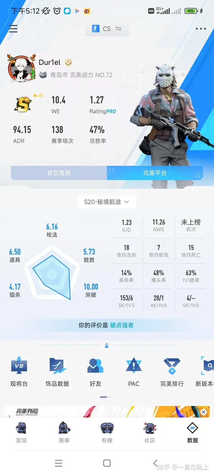 CS2官匹16000大概什么水平?对应CSGO什么段位,完美呢? - 知乎