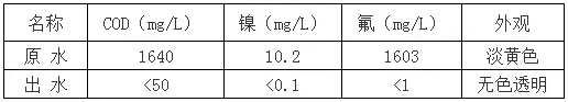 冶金行业废水废气废酸处理