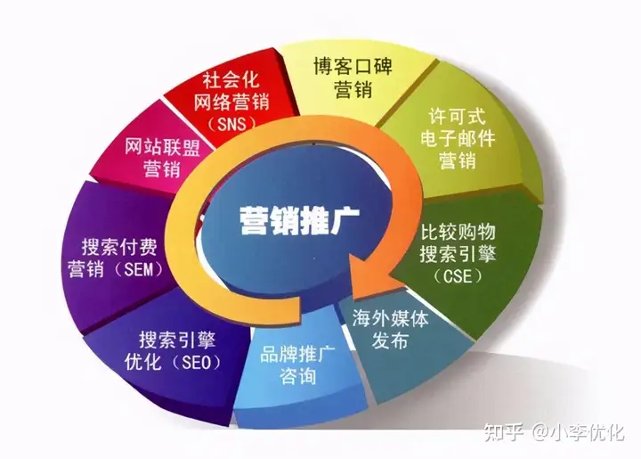 内容优化与关键词布局关键词推广的最终目的都是为了更符合用户搜索需求