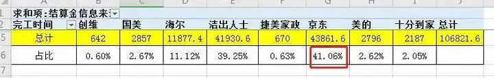 多渠道裂变引流,谈谈新人在家电清洗业务中的入场机会跟避坑指南