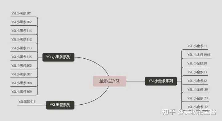 圣罗兰小金、小黑条口红、圣罗兰口红最火的色号、圣罗兰口红推荐色号、YSL口红，YSL口红必买色号，YSL口红哪个颜色最火