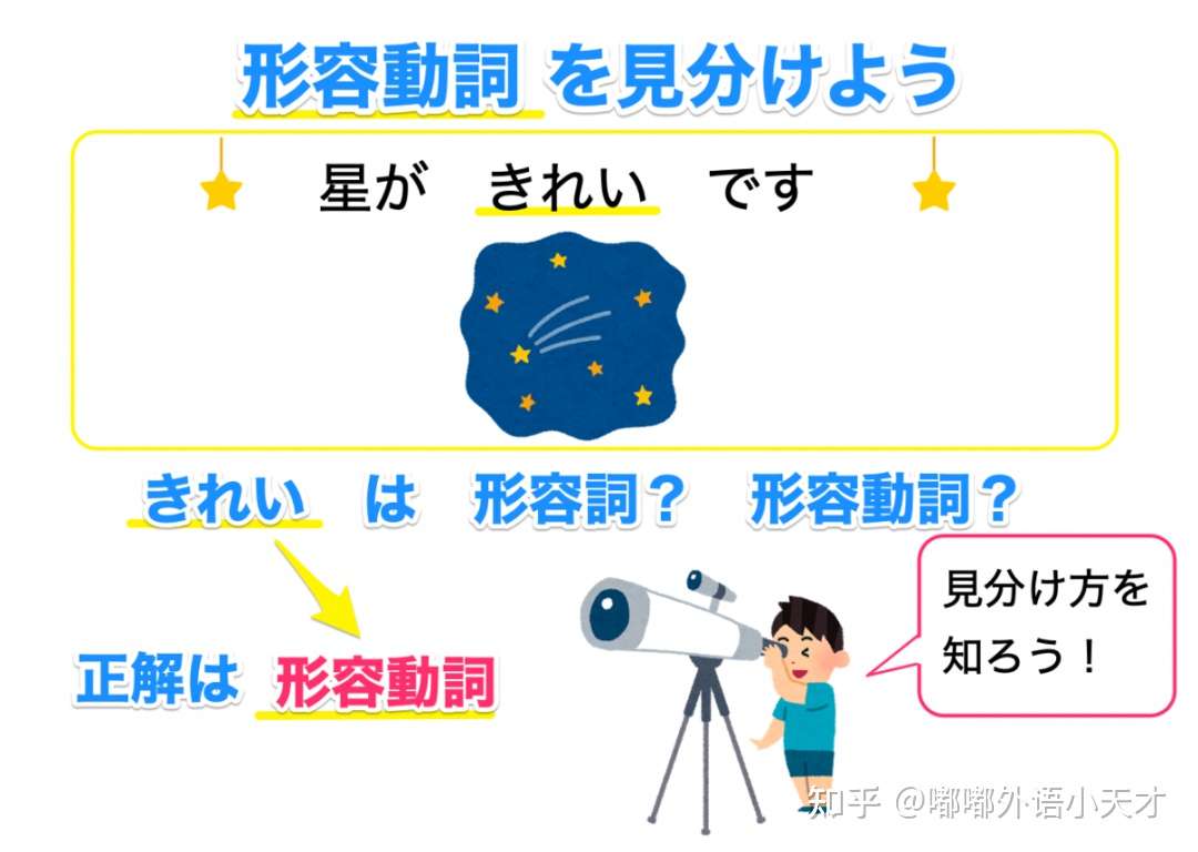 日语干货 形容词和形容动词用法总结 知乎