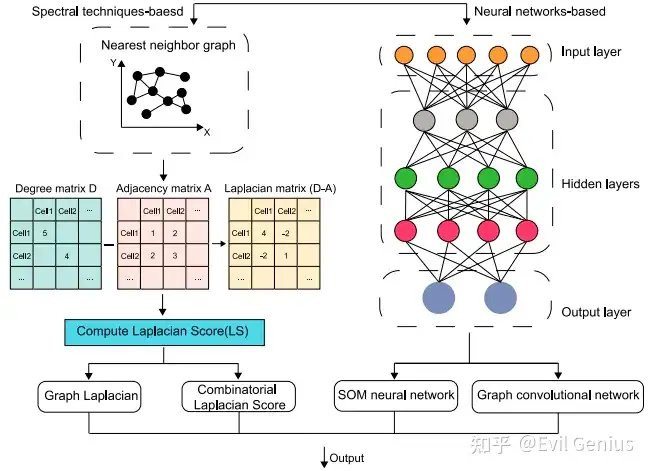 10x空间转录组重点分析合集3 知乎