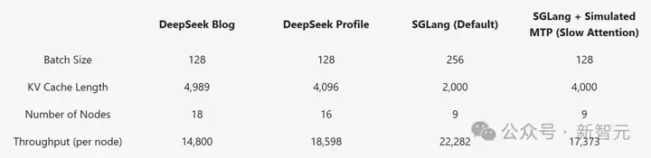 全球首个，最接近原版DeepSeek开源复现来了！R1四个月狂飙26倍