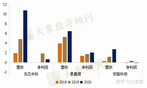 【芯片种类知多少】逻辑芯片_常用逻辑芯片的型号是什么