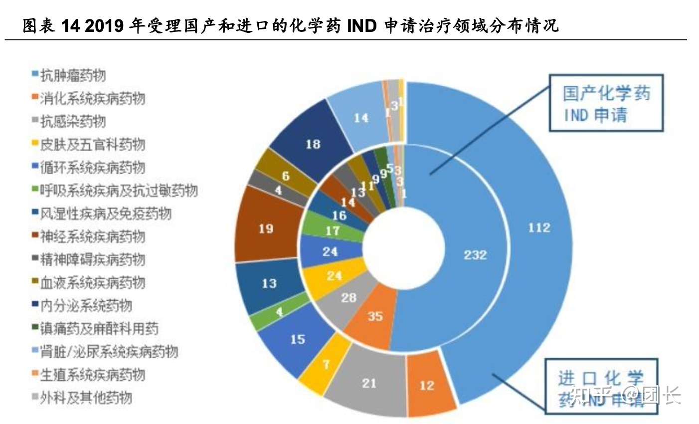 Cro行业深度 临床cro 优中选优的黄金赛道 知乎