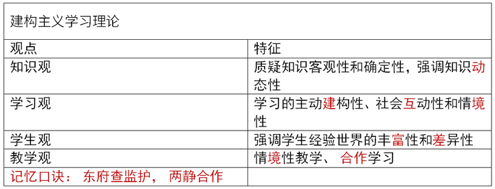 通过率30%的教师资格证考试，备考一周轻松过得秘密在这里！