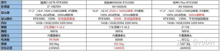 Acer筆電收購