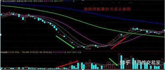 中国股市：股票起爆前的独特“征兆”，终于有人讲清楚了