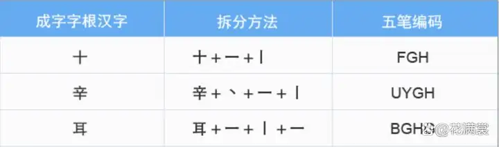 五笔字根图（五笔打字快速入门教程）