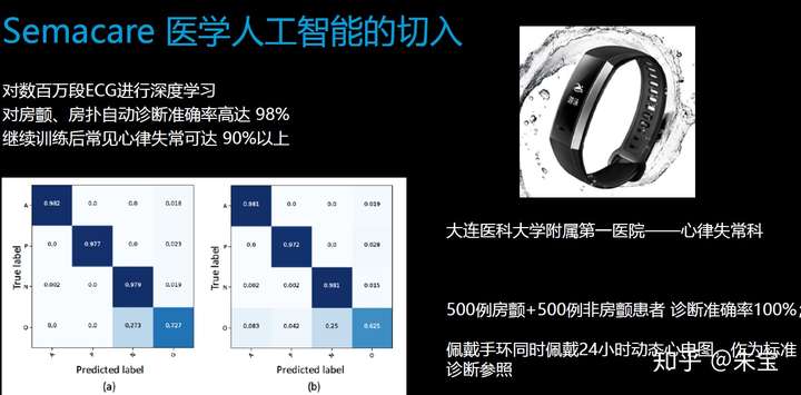 AI人工智能,20年内将会给我们的生活带来什么改变?
