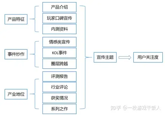 谈一谈游戏运营的工作