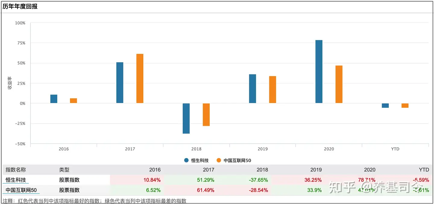 ETF观察丨恒生科技指数涨超5% 海富通中证港股通科技ETF（513860）涨近4%