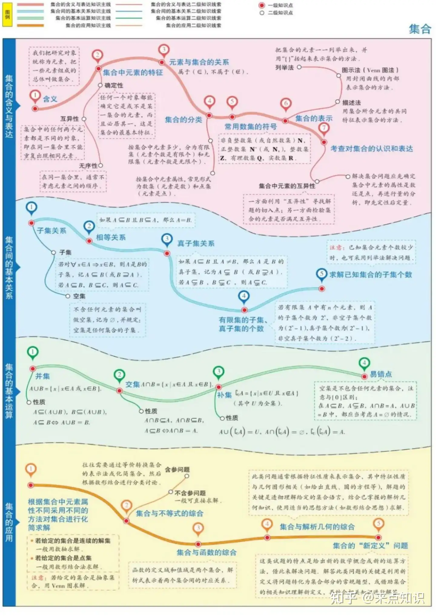 打印 超全的高中数学知识点总结 26张表格扫清三年知识点 知乎