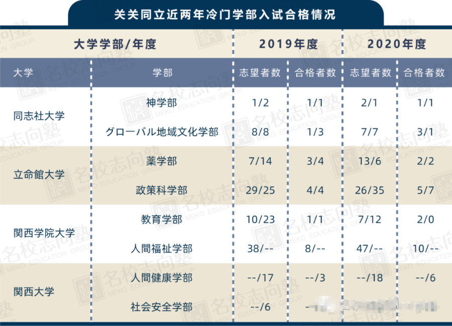 关关同立中的冷门专业有哪些 冷门 穴場 知乎