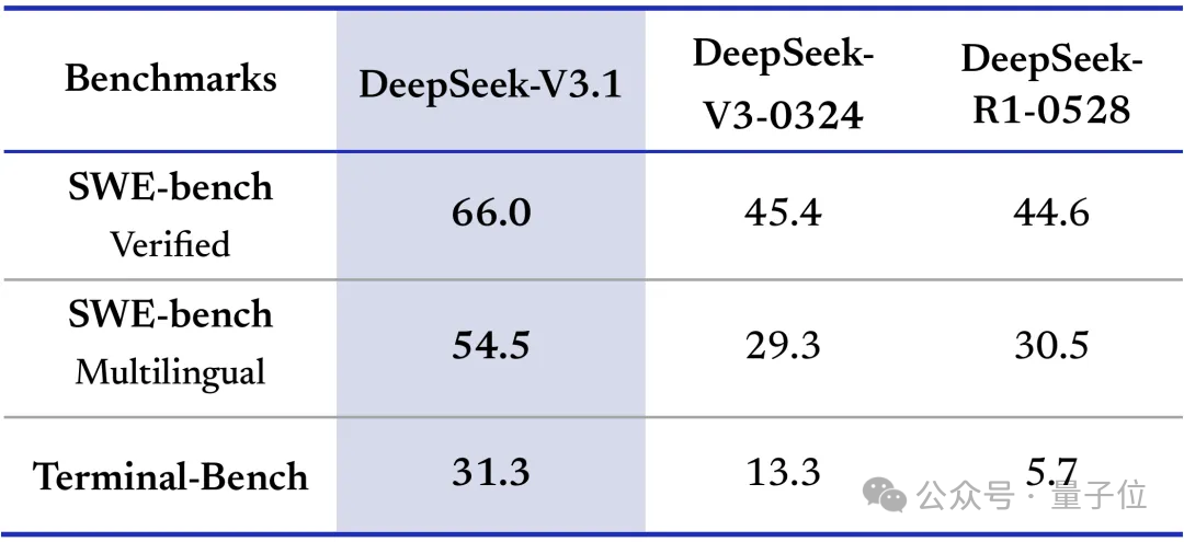 DeepSeek新大招曝光：下一步智能体
