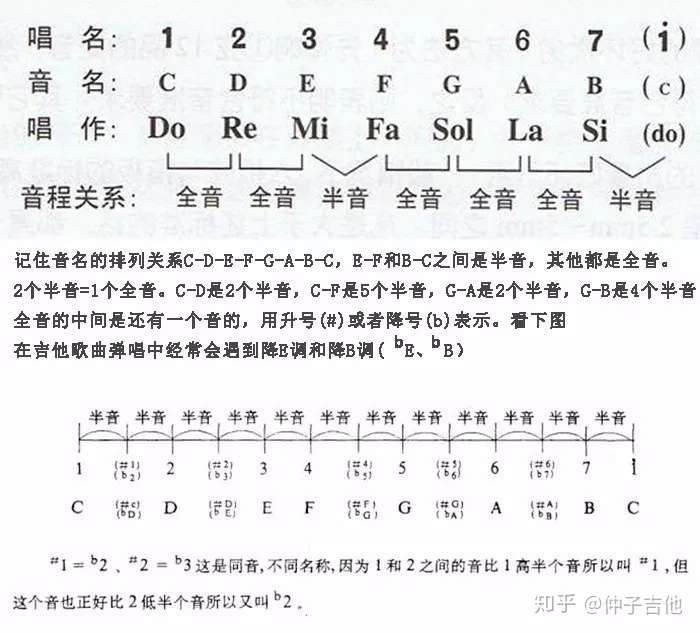 吉他变调夹使用原理 灵活运用弹唱任何歌曲 知乎