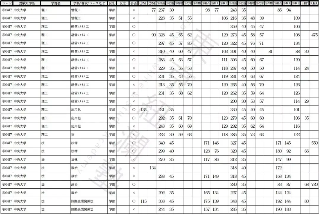 考学资讯 你的留考分数匹配哪所学校呢 知乎 考学资讯 你的留考分数匹配哪所学校呢 知乎