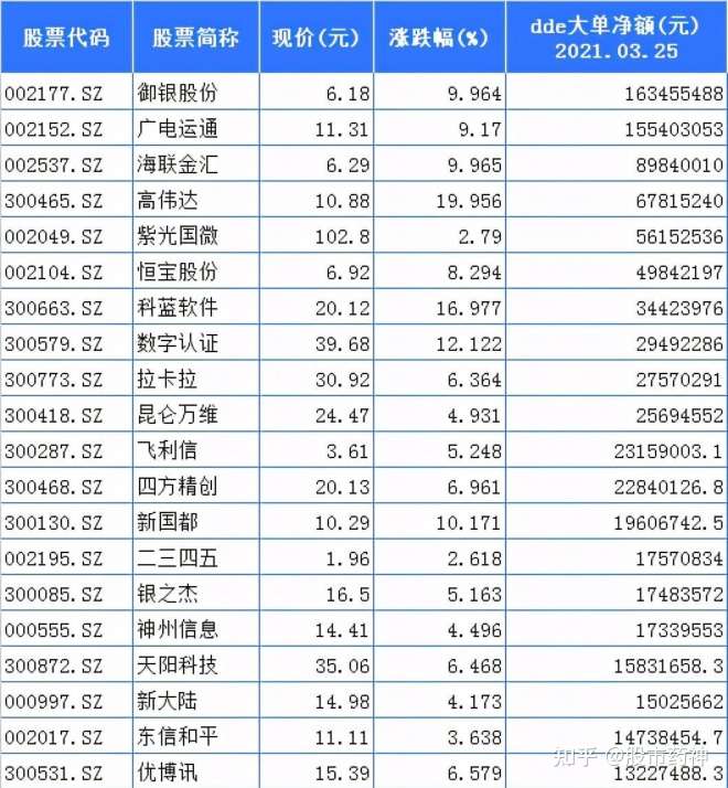 数字货币概念股逆势爆发：近10亿主力资金抢先布局这些股！（附名单）