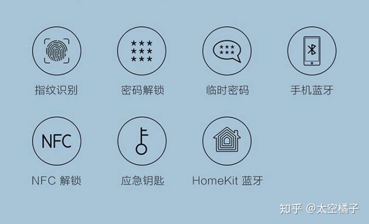 智能门锁挑花了眼 教你如何选购 性价比指纹锁推荐 知乎