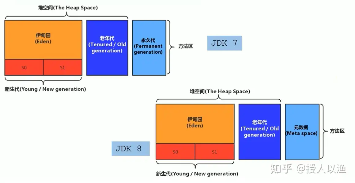 阿里二面：JVM方法区和元空间的关系到底是怎样的- 知乎