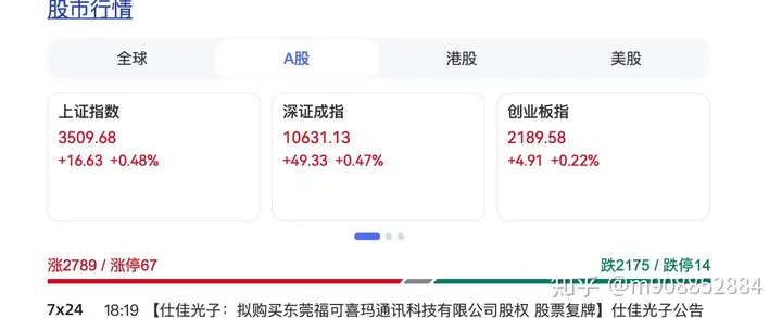 如何看待 2025 年 07月 10日 A 股行情走势? - 知乎