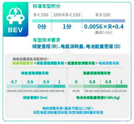 游戏规则 更新 工信部宣布修改双积分政策 知乎