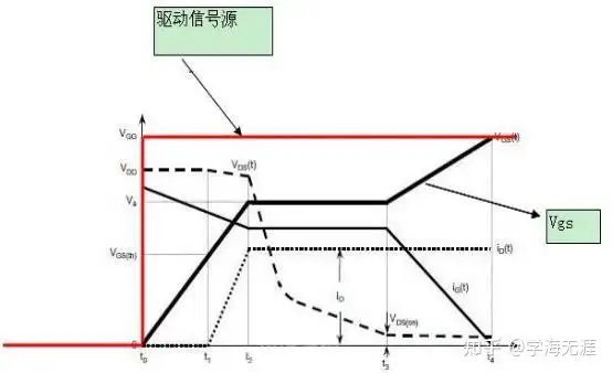 为什么说搞懂 MOS 管，必须知道米勒效应？